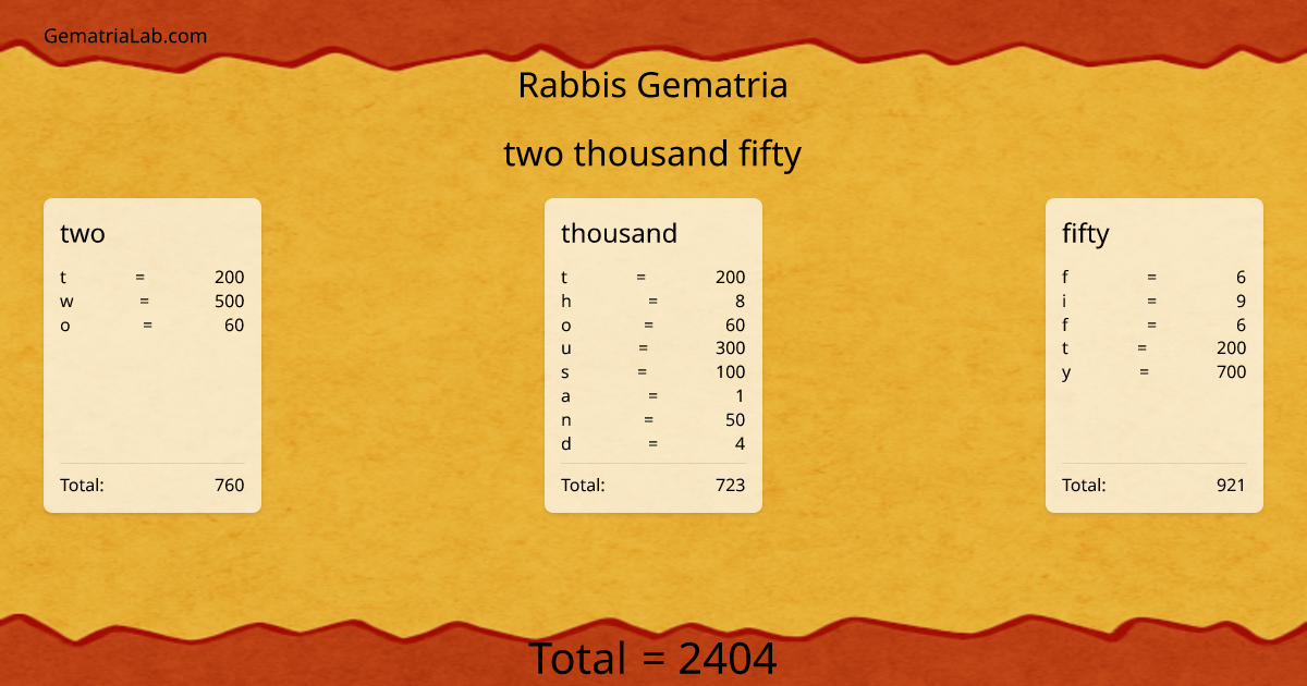 two thousand fifty in rabbis Gematria